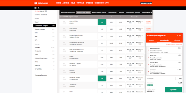 Bodogbet login